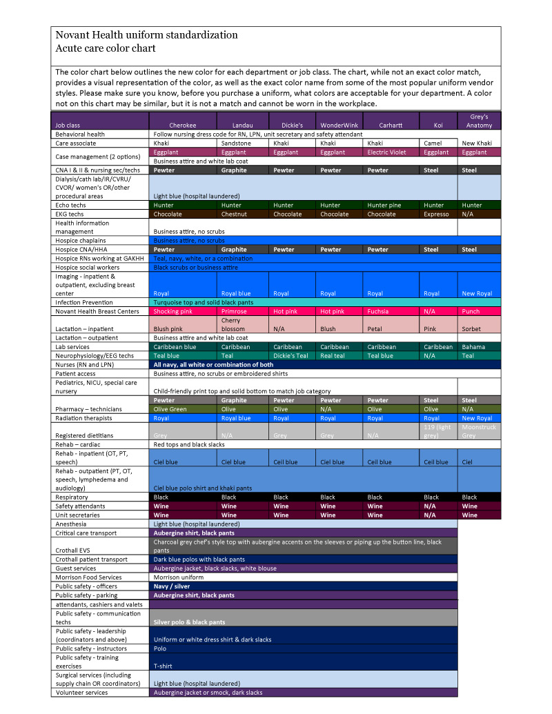 Novant Health Acute Care Color Chart